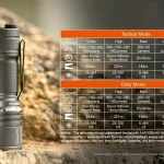 ACEBEAM DEFENDER P16 Tactical Flashlight