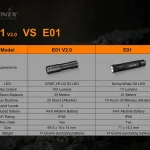 Fenix E01 V2.0 AAA LED Flashlight - product image 013