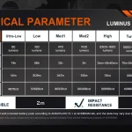 ACEBEAM P20 technical specifications table for the Luminus SBT-90.2 version.