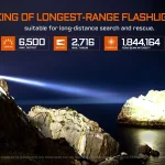 ACEBEAM K75 2.0 Longest Throw Flashlight