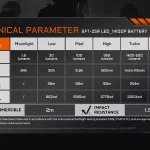ACEBEAM TAC 2AA SFT-25R LED specifications with a 14100P battery.