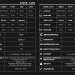 LOOP GEAR SK03 RGB performance tables comparing output, runtime and beam distance