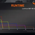 ACEBEAM P20 output and runtime graph for the Luminus SBT-90.2 version.