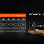 ACEBEAM L35 2.0 Duty Flashlight 5000lm XHP70.3 HI