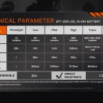ACEBEAM TAC 2AA SFT-25R LED specifications with Ni-MH batteries.